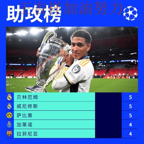 贝林厄姆最后阶段发力锁定胜局 主帅用人思路受到讨论